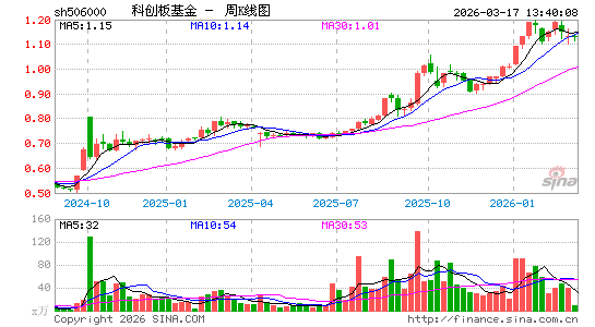 ������K��ͼ��