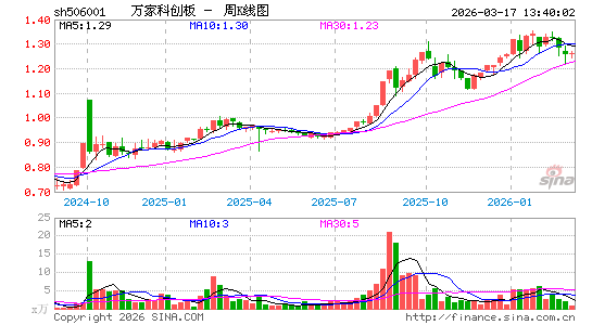 ������K��ͼ��