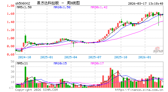 ������K��ͼ��