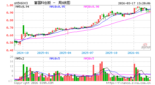 ������K��ͼ��