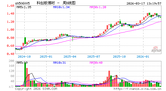 ������K��ͼ��