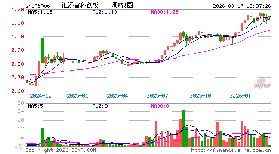 ������K��ͼ��