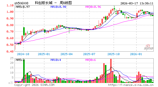 ������K��ͼ��