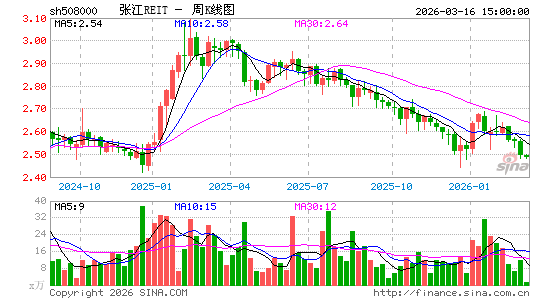 ������K��ͼ��