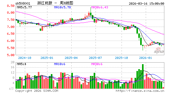 ������K��ͼ��