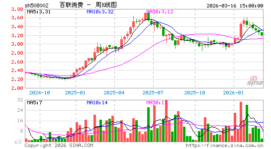 ������K��ͼ��