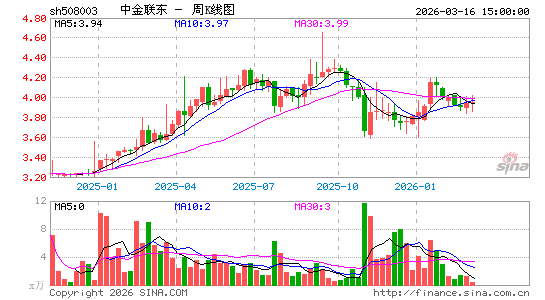 ������K��ͼ��