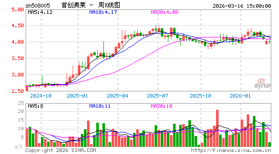 ������K��ͼ��