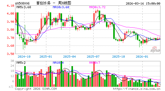 ������K��ͼ��