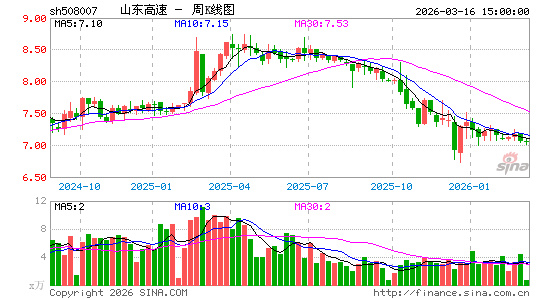 ������K��ͼ��