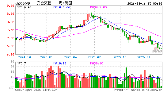 ������K��ͼ��