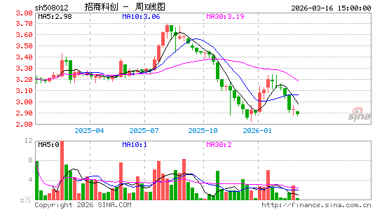 ������K��ͼ��