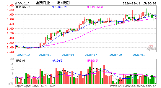 ������K��ͼ��