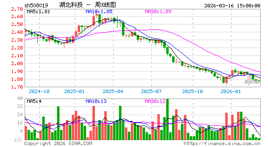 ������K��ͼ��