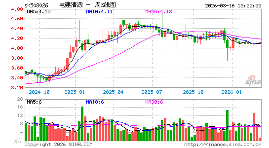 ������K��ͼ��