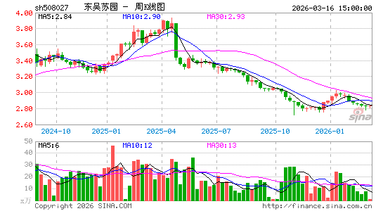 ������K��ͼ��