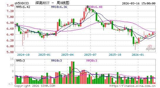 ������K��ͼ��