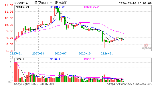 ������K��ͼ��