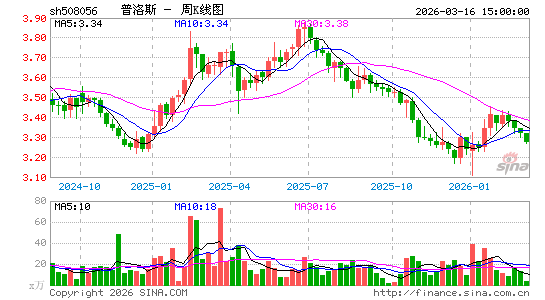 ������K��ͼ��