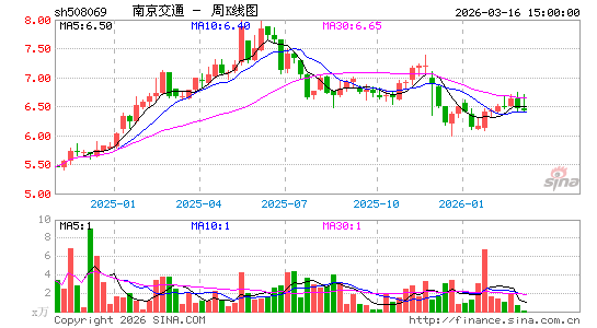 ������K��ͼ��