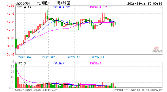 ������K��ͼ��