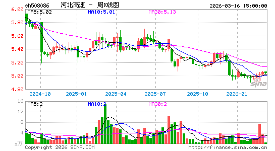 ������K��ͼ��