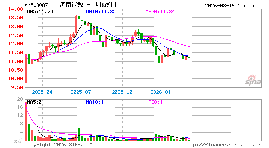 ������K��ͼ��