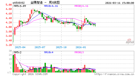 ������K��ͼ��