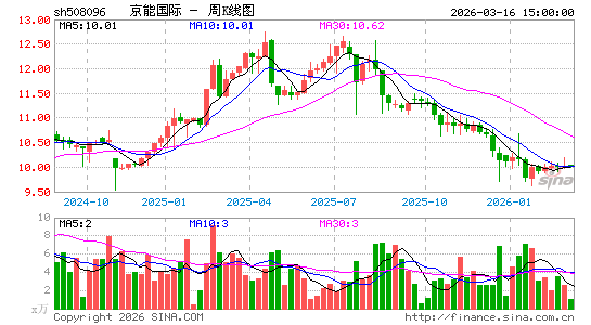 ������K��ͼ��