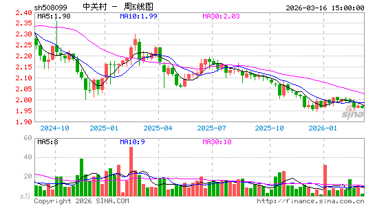 ������K��ͼ��