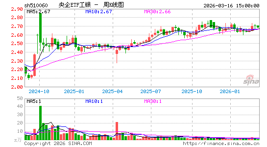 ������K��ͼ��