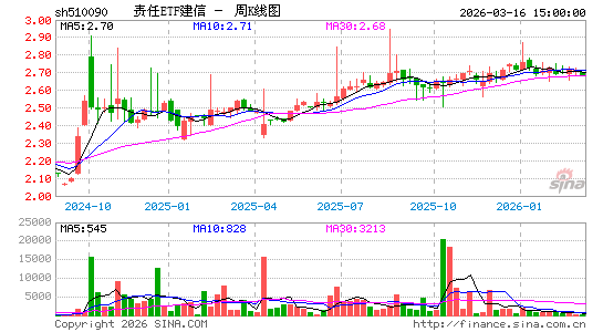 ������K��ͼ��