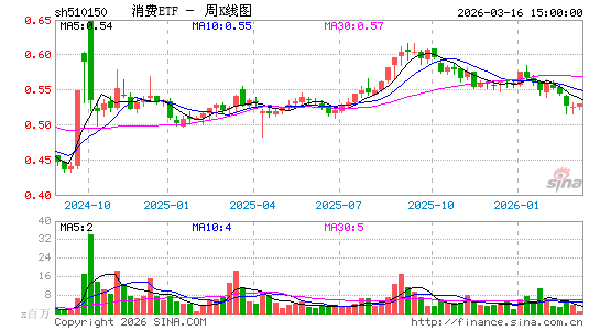 ������K��ͼ��