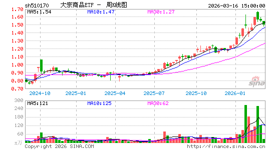 ������K��ͼ��