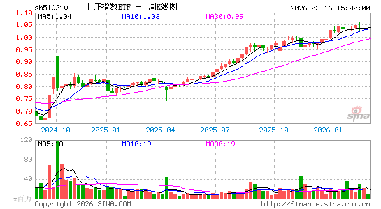 ������K��ͼ��