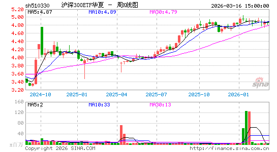 ������K��ͼ��