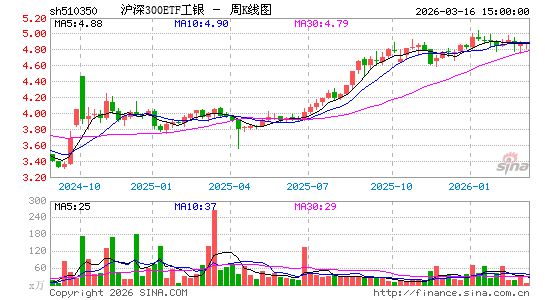 ������K��ͼ��