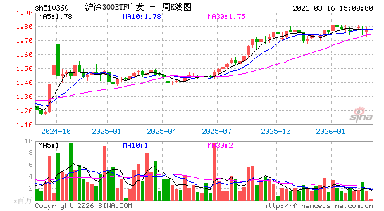 ������K��ͼ��