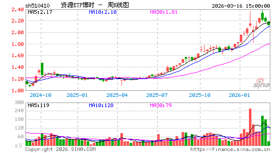 ������K��ͼ��