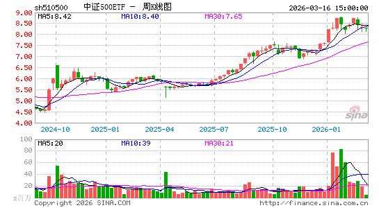 ������K��ͼ��