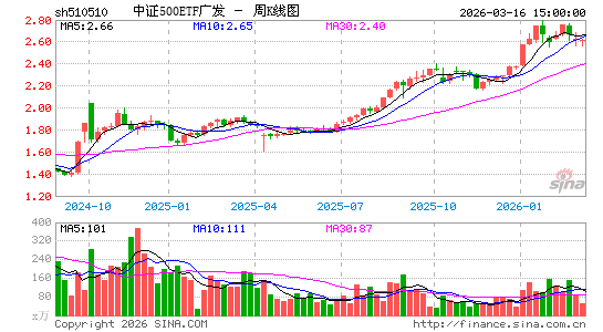 ������K��ͼ��