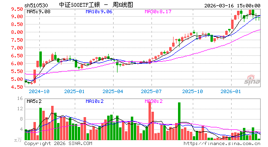 ������K��ͼ��