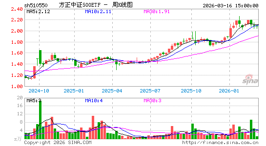 ������K��ͼ��