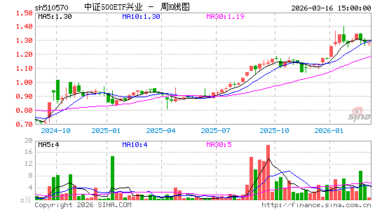 ������K��ͼ��