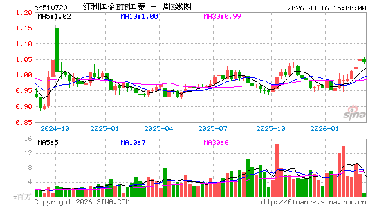 ������K��ͼ��