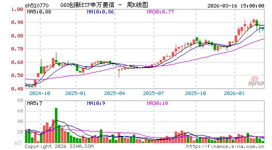 ������K��ͼ��