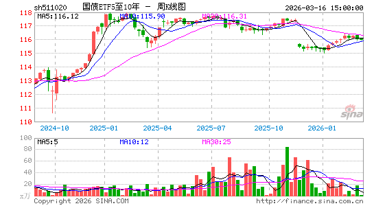 ������K��ͼ��