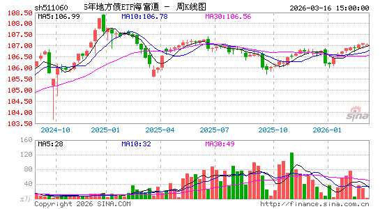 ������K��ͼ��