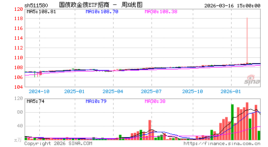 ������K��ͼ��