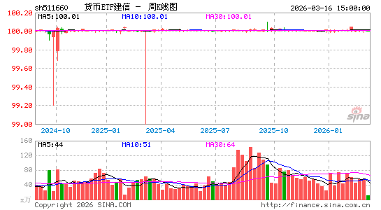 ������K��ͼ��